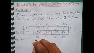 Newtons Forward Difference Interpolation Method  Interpolation in Numerical Methods EpelleMichael [upl. by Reynolds]