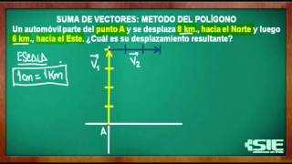 Suma Grafica De Vectores Por El Método Del Polígono [upl. by Alegnat]