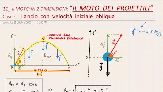 11 Lancio con velocità iniziale obliqua spiegazione ed esempio [upl. by Thaddus910]