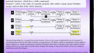 Mod01 Lec10 Introduction to Nanomaterials [upl. by Lesley676]