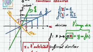 Fonction linéaire 1ere année [upl. by Pickard]