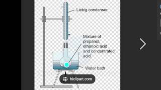 Reflux technique used in the oxidation of alcohols to prepare carboxylic acids [upl. by Otsuaf467]