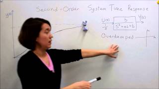 Intro to Control  92 SecondOrder System Time Response [upl. by Ereveniug490]