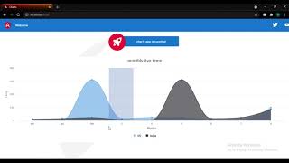 ZoomType In Highchart Using Angular [upl. by Aon]