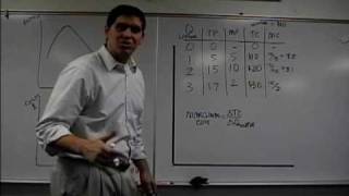 Marginal Product and Marginal Cost Review [upl. by Eiramyelhsa]