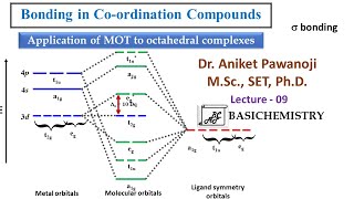 211 Introduction to Coordination Chemistry  General Chemistry [upl. by Byran]