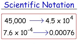 EXPONENTIAL FORM OF COMPLEX NUMBERS [upl. by Suzan]