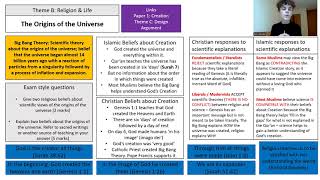 GCSE RELIGIOUS STUDIES  THEME B RELIGION amp LIFE AQA PAPER 2 [upl. by Livingston]