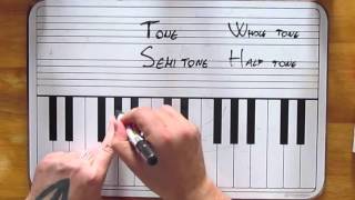 Tones and Semitones  Whole and Half steps [upl. by Llaccm]