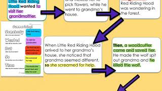 Grade 4 English  Writing a summary 2 [upl. by Savory505]