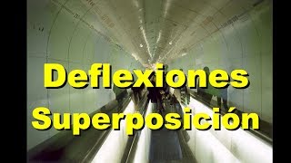 Mec2 Deflexiones por superposición [upl. by Halden]