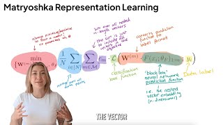 Matryoshka Representation Learning MRL for ML tasks and vector compression [upl. by Amehsat]