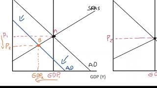 118 Output Gaps in the Economy [upl. by Elokkin497]