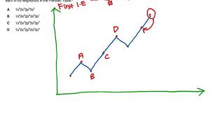 Second Ionisation Energy Question  A Levels Chemistry [upl. by Lionello]