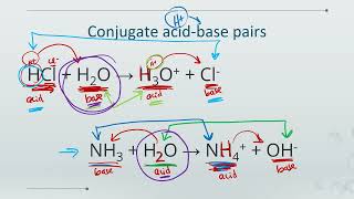 IB Chemistry R31 Proton transfer reactions  acids and bases [upl. by Loram]