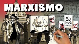 ¿Qué es el marxismo [upl. by Narf]