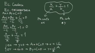 11 Geometría analítica 11 ecuación canónica o segmentaria de la recta [upl. by Blossom]