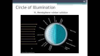 Meteorology  Chapter 3 Lecture 23 [upl. by Daisey]