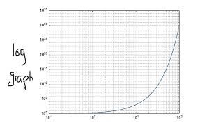 Spherometer Analysis  How to Create LogLog Plot in Excel [upl. by Rahs]