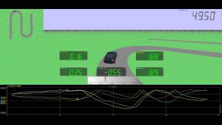 Lane departure test with Dewesoft software [upl. by Nonnelg]