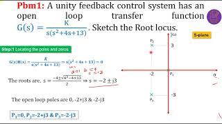 Problem 6 Representation of Poles and Zero in S Plane  Laplace Transform  Signals and Systems [upl. by Neona204]