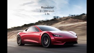 Tesla Roadster aceleración 0 a 100 kmh en 19s [upl. by Pas]