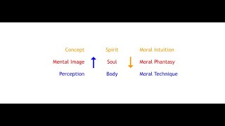 Introduction to Anthroposophy [upl. by Koralie627]