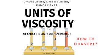 Unit of Viscosity  Dynamic Viscosity Kinematic Viscosity Unit Conversions [upl. by Conley]