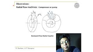 Lecture 05  Euler Equation for Turbomachinery [upl. by Lime]