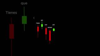 ¿Por qué el FRACASO es ESENCIAL en Trading En 5 segundos [upl. by Nama]