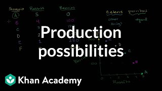 Production possibilities frontier  Microeconomics  Khan Academy [upl. by Soinski]