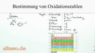 Bestimmung von Oxidationszahlen  Neu [upl. by Lady]