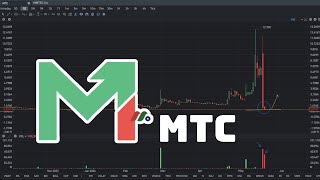 MTC Stock Price Prediction May 21 2024 [upl. by Carrnan]