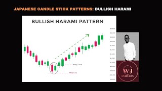 Ultimate Guide to Japanese Candle Stick Patterns  Bullish Harami  Insider Bar [upl. by Apeed365]