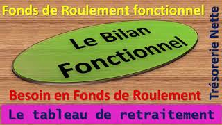 Bilan fonctionnel [upl. by Galligan]