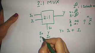 multiplexers in digital logic [upl. by Hubie]