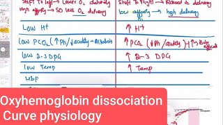 Oxyhemoglobin dissociation Curve physiology Respiratory 21  First Aid USMLE Step 1 in UrduHindi [upl. by Lathrope]