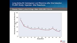 Cabotegravir plus Rilpivirine Cabenuva Extended Release Injectable Suspension [upl. by Yevrah]