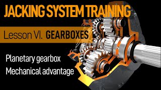 JACKING SYSTEM  Lesson 6  Gearbox [upl. by Malin]