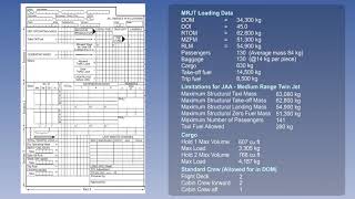 Part 2 Medium Range Aircraft Underloading  Lecture 14 [upl. by Romulus]