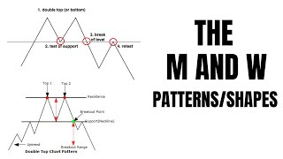 The M and W PatternShapes Complete Guide [upl. by Idnek]