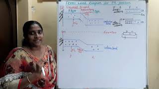 Fermi level diagram for pn junction [upl. by Aivad]