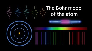 What is the Bohr model of the atom [upl. by Amluz]