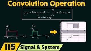 Introduction to Convolution Operation [upl. by Photima]