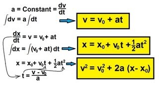 Physics 2  Motion In OneDimension 2 of 22 Equations in Kinematics [upl. by Mezoff]