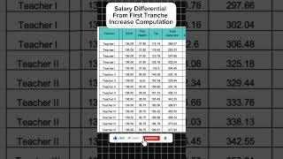 SALARY DIFFERENTIAL First Tranche Salary Increase  SAMPLE COMPUTATION asksito depedteachers news [upl. by Enyal603]