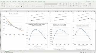 Effect of Yield Curve Shifts on Barbell and Bullet Portfolios [upl. by Nodnahs]