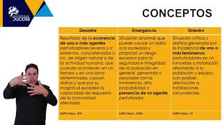 Seguridad y Salud en el Trabajo Conceptos Generales [upl. by Esta924]