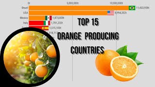 Orange Production by Country 19612022 [upl. by Ahsataj]