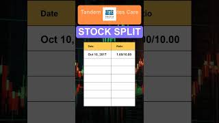 TNDM Tandem Diabetes Care Inc Stock Split History [upl. by Yolane]